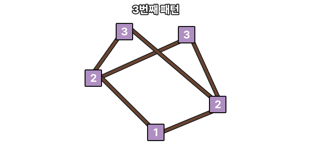 패턴7