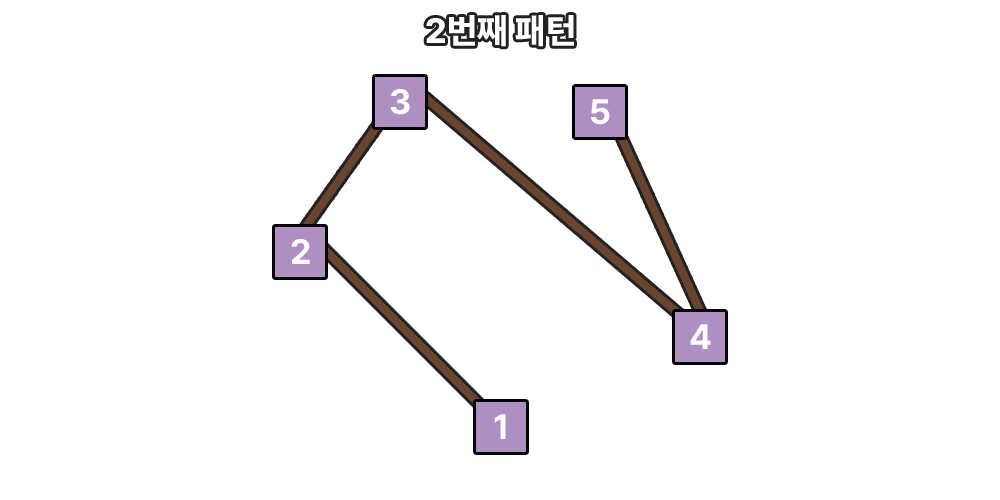 패턴6