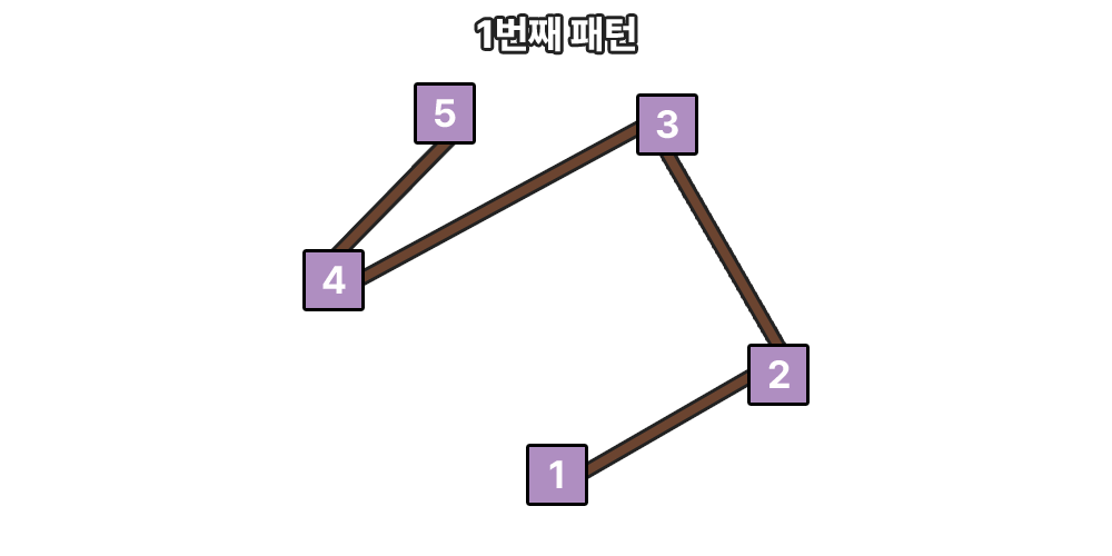 패턴5